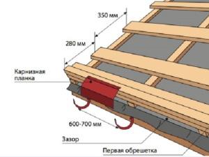 Як правильно покрити дах металочерепицею Як крити покрівлю металочерепицею